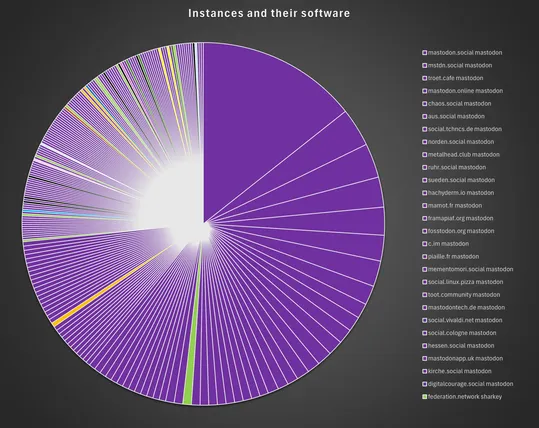 Graph showing, where the boosts came from.