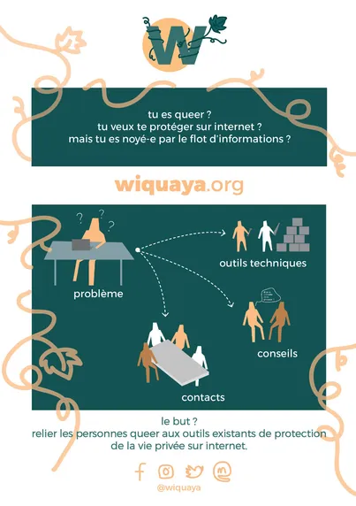 Flyer de wiquaya

Tu es queer ?
Tu veux te protéger sur internet ?
Mais tu es noyé/noyée par le flot d'informations ?

wiquaya.org

Ensuite un schéma qui présente une personne devant son ordinateur avec écrit "problème" et trois flèches qui mènent vers "outils techniques", "conseils" et "contacts".

Le but ? 
Relier les personnes queer aux outils existants de protection de la vie privée sur internet. 

@wiquaya sur facebook, instagram, twitter et mastodon (ici-même donc)