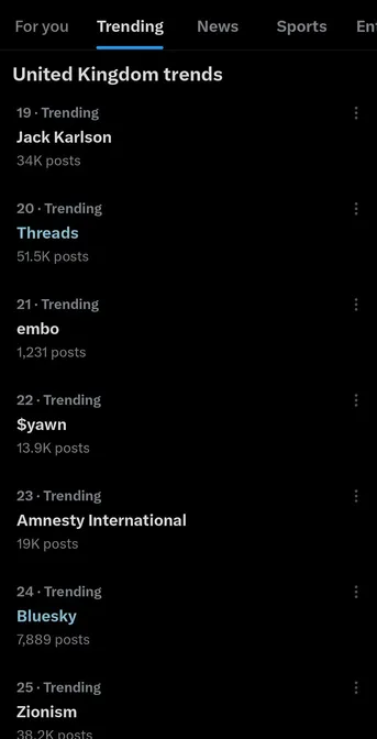 The UK Trending page on X. Threads is number 20, Bluesky number 24.