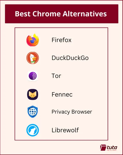 List of better browser alternatives to Google Chrome. 