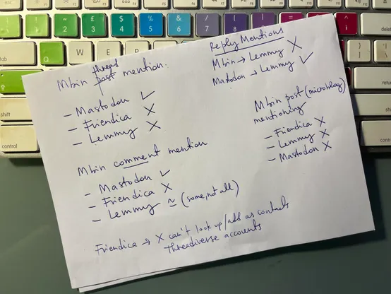 A photo of a piece of paper resting on my keyboard with handwritten notes about my interoperability tests between Lemmy, PieFed, Mbin and other Fediverse projects 