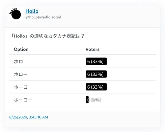 「Hollo」の適切なカタカナ表記は？

• ホロ	6 (33%)
• ホロー	6 (33%)
• ホーロ	6 (33%)
• ホーロー 0 (0%)