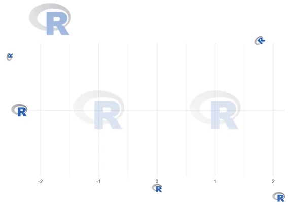 A chart that shows the R logo in various parts of a ggplot highlighting the functionality of the CRAN package ggpath