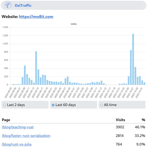 A screenshot of https://oxitraffic.mo8it.com/