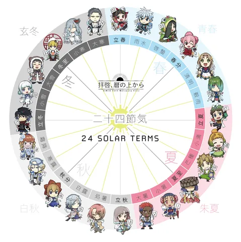 二十四節気の擬人化