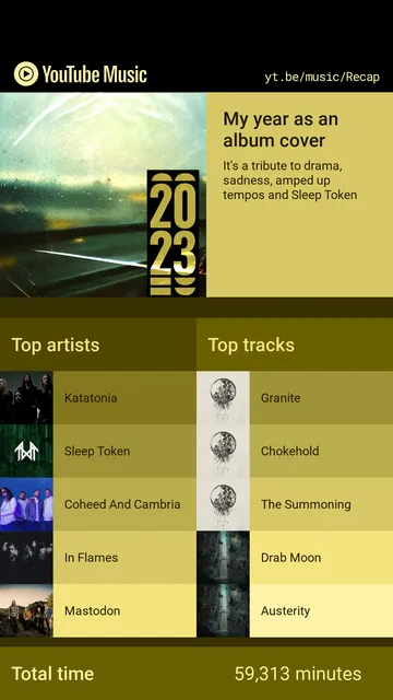 You Tube recap list: 
Top artists: Katatonia, Sleep Token, Coheed and Cambria, In Flames, Mastodon

Top Tracks: Granite, Chokehold, The Summoning, Drab Moon, Austerity 