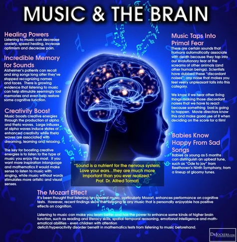 This illustration of a brain with musical notes gives several examples of the connection between music and cognitive function including the influence of music on mental processes and emotions.