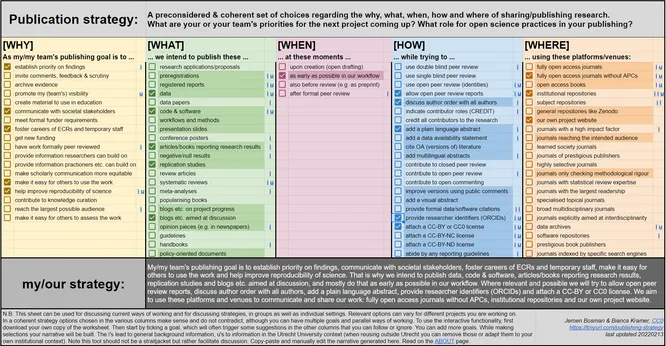 worksheet supporting publishing strategy discussions