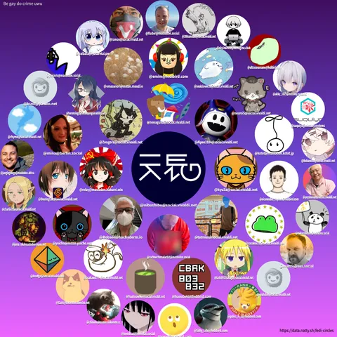 Fedi Circle Creator で生成された自分のアカウントの画像

## Inner Circle
kyu3a@social.vivaldi.net,
tatmius@social.vivaldi.net,
zachnocturnalartist@mastodon.social,
Bobsee@hachyderm.io,
relay@mastodon.hakurei.win,
Zongora@social.vivaldi.net,
nenagusu@social.vivaldi.net,
Alpee3104@social.vivaldi.net,
sasakei31@social.vivaldi.net

## Middle Circle
taiki0915takaga@social.vivaldi.net,
hanubeki@fedibird.com,
YouKnowMe@social.vivaldi.net,
asakawa774@social.vivaldi.net,
yuicho@mstdn.yuicho.net,
DozingCat@social.vivaldi.net,
mina@berlin.social,
boronology@social.penguinability.net,
omasanori@mstdn.maud.io,
emim@fedibird.com,
sealslover28@social.vivaldi.net,
neuroiS@social.vivaldi.net,
kotet@mastodon.kotet.jp,
aicannabis_rhythm@fedibird.com,
pdos_h_a@fedibird.com

## Outer Circle
Silly_Life@fedibird.com,
gene@fedibird.com,
medical@mental.social,
chinobu@mstdn.nekonote.cc,
t2aki@tokoroten.doncha.net,
8vufge@social.vivaldi.net,
juma_nik@mastodon-japan.net,
charliechan@social.vivaldi.net,
junglegeorge@mastodon.africa,
rhyme@social.vivaldi.net,
ksnk@pawoo.net,
paxavis@mastodon.social,
haibala@iyasaretai.pw,
ramon@social.vivaldi.net,
fluder@mastodon.social,
308sansuke@social.vivaldi.net,
skyizwhite@himagine.club,
ultrasoramame@fedibird.com,
akky_1023@misskey.systems,
suquiya@misskey.systems,
Kobanobu@social.vivaldi.net,
yeyshonan@social.vivaldi.net,
mikanshibano@kolektiva.social,
mattro@aus.social,
ryuhdoh@social.vivaldi.net,
array@social.vivaldi.net