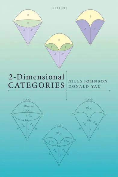 Cover from the book 2-Dimensional Categories, by myself and Donald Yau.  The cover shows three shapes like icecream cones, with blue, green, and yellow regions.  Below are some 2-categorical diagrams with the same shape, labeled as they appear in the text.