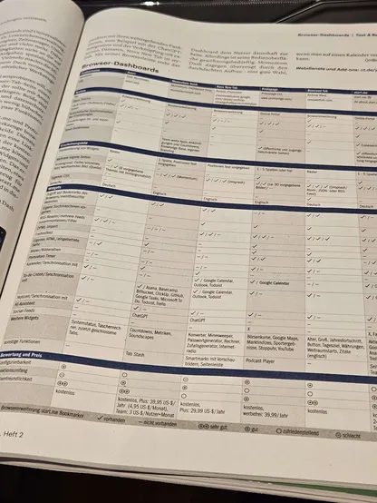 A photo of a magazine on a table. A fact grid comparing extensions including Renewed Tab