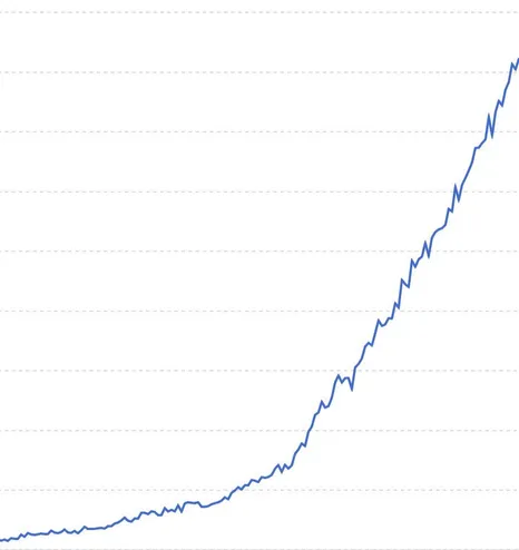 A graph showing a sharp increase in new users to Bluesky. There are no axis or clear labels on the data. This image was shared by Bluesky. 