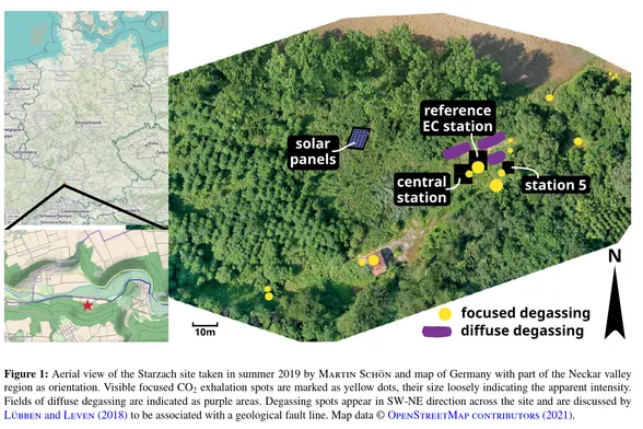 Figure 1: Aerial view of the Starzach site taken in summer 2019 by Martin Schön and map of Germany with part of the Neckar valley
region as orientation. Visible focused CO 2 exhalation spots are marked as yellow dots, their size loosely indicating the apparent intensity.
Fields of diffuse degassing are indicated as purple areas. Degassing spots appear in SW-NE direction across the site and are discussed by
Lübben and Leven (2018) to be associated with a geological fault line. Map data ' OpenStreetMap contributors (2021).
