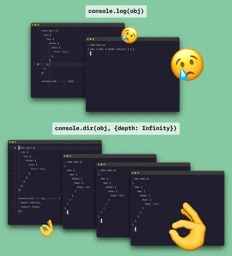 The difference between console.log and console.dir. Console.dir works a lot better with deeply nested structures.