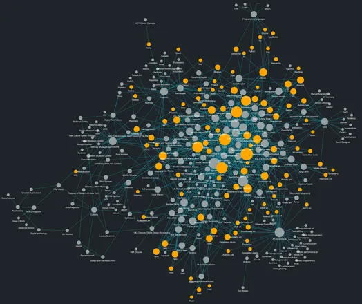 Zoomed out force-directed graph representation of similar content as in the other image, i.e. a graph of people, orgs, events, genres, tools, references, regions, timeline info loosely related to computational art(s)...