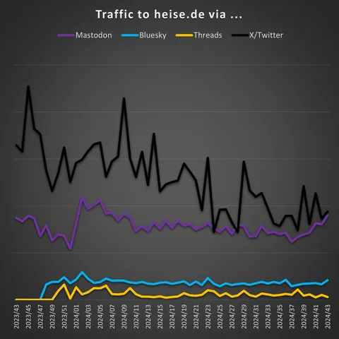 Another graph, showing all the sources of traffic individually.