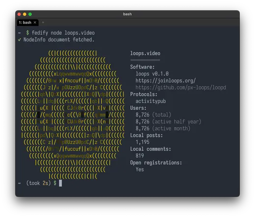 The terminal screen of the output of the `fedify node loops.video` command:

loops.video
===========
Software:
  loops v0.1.0
  https://joinloops.org/
  https://github.com/px-loops/loopd
Protocols:
  activitypub
Users:
  8,726 (total)
  8,726 (active half year)
  8,726 (active month)
Local posts:
  1,195
Local comments:
  819
Open registrations:
  Yes