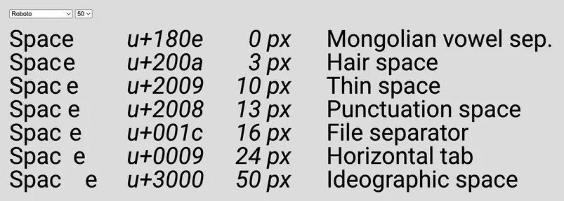 Listing of Unicode white space characters