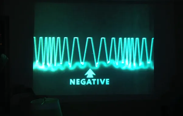 A still from an army training video about radio, green squiggles representing current or waves or something, and part of the spectrum has an arrow labeled NEGATIVE