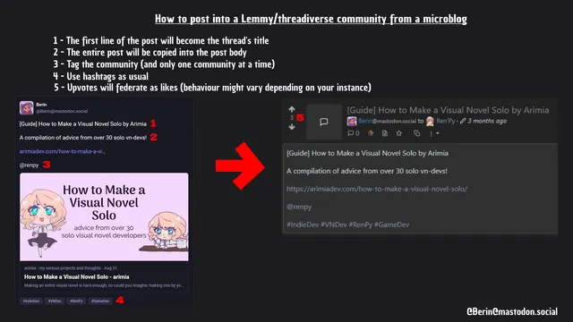 Infographic showing a Mastodon post and the corresponding Lemmy view.

Title: How to post into a Lemmy/threadiverse community from a microblog

1 - The first line of the post will become the thread's title
2 - The entire post will be copied into the post body
3 - Tag the community (and only one community at a time)
4 - Use hashtags as usual
5 - Upvotes will federate as likes (behaviour might vary depending on your instance)