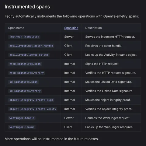 Instrumented spans

Fedify automatically instruments the following operations with OpenTelemetry spans:

Span name	Span kind	Description
{method} {template}	Server	Serves the incoming HTTP request.
activitypub.get_actor_handle	Client	Resolves the actor handle.
activitypub.lookup_object	Client	Looks up the Activity Streams object.
http_signatures.sign	Internal	Signs the HTTP request.
http_signatures.verify	Internal	Verifies the HTTP request signature.
ld_signatures.sign	Internal	Makes the Linked Data signature.
ld_signatures.verify	Internal	Verifies the Linked Data signature.
object_integrity_proofs.sign	Internal	Makes the object integrity proof.
object_integrity_proofs.verify	Internal	Verifies the object integrity proof.
webfinger.handle	Server	Handles the WebFinger request.
webfinger.lookup	Client	Looks up the WebFinger resource.

More operations will be instrumented in the future releases.