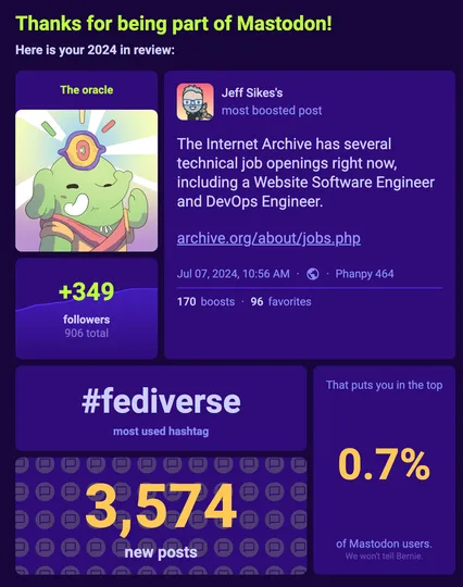 An annual summary of my activity on Mastodon.social, identifying me as "The oracle" with the addition of 349 followers and a most boosted post about internet archive job openings. My most used hashtag was #fediverse with 3,574 posts, placing me in the top 0.7% of posters! Embarrassing or cool, take your pic.