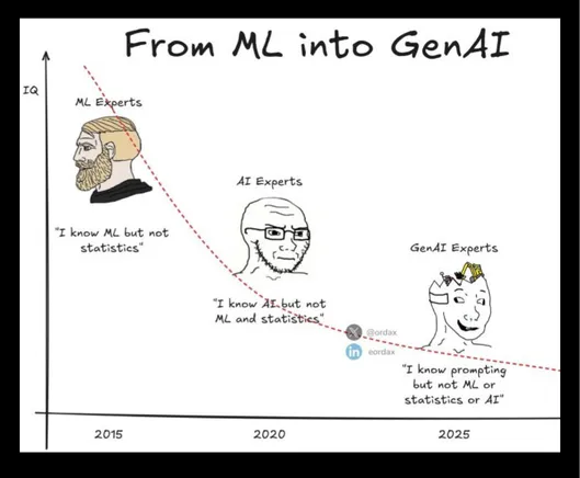 From ML to GenAI

2015
ML Experts

"I know ML but not statistics"

2020
AI Experts

"I know AI but not ML and statistics"

2025
GenAI Experts

"I know prompting but not ML or statistics or AI"