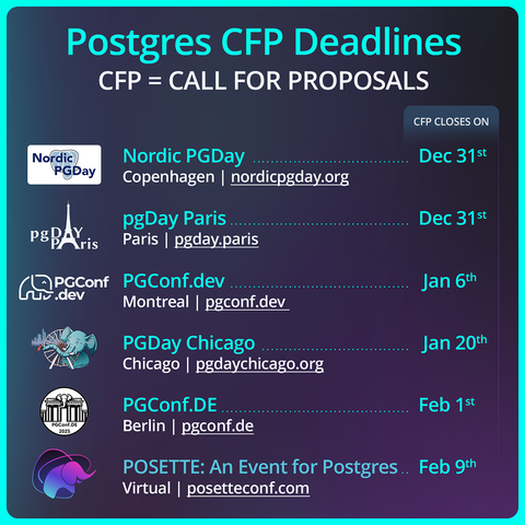 List of upcoming PostgreSQL conference CFP deadlines, including Nordic PGDay on Dec 31st, pgDay Paris on Dec 31st, PGConf.dev on Jan 6th, PGDay Chicago on Jan 20th, PGConf.DE on Feb 1st, and POSETTE: An Event for Postgres on Feb 9th.