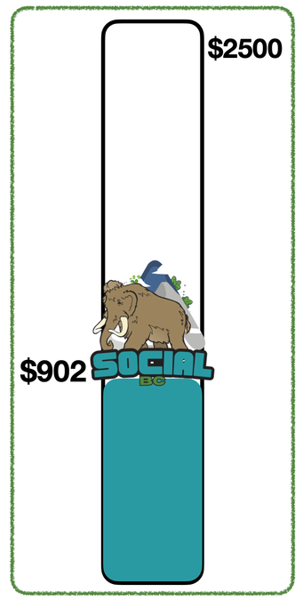 A little thermometer graphic shows $902 of $2500. The thermometer is a black outlined tall rounded box with teal green/blue in the bottom up to “$902” The little SocialBC Mammoth logo is sitting on top of the level and the whole thing is surrounded by a similar rounded green rectangular box.