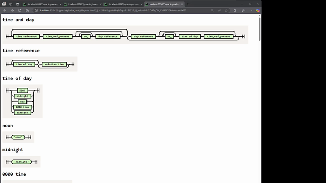 Video showing navigation through a complex parser railroad diagram. Clicking on a non-terminal diagram element links to that element's definition!