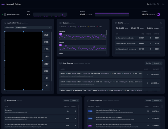 Laravel Pulse from pixelfed.social