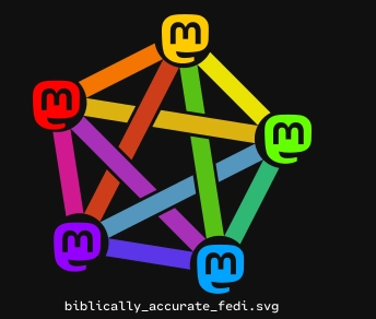 Wie ein Mastodon User das Fediverse sieht - das bunte Fediverse Logo, aber Verbunden sind ausschließlich Mastodon Server