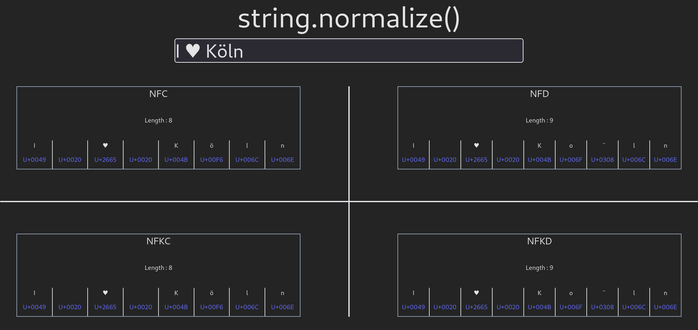 desktop view of string normalize web page, showing NFC, NFD, NFKC and NFKD normalization forms of text "I ♥ Köln" is visible