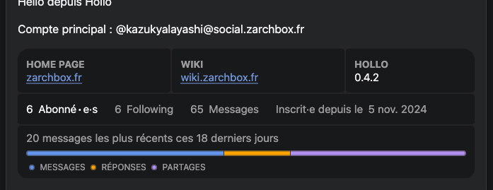 screenshot du profil de mon compte Hollo (avec Phanpy) montrant 65 messages