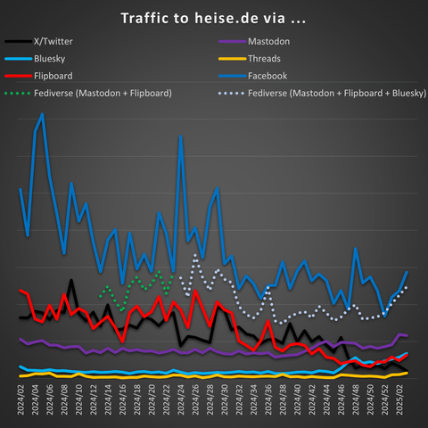 A graph showing way more networks