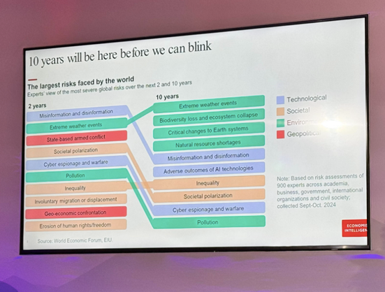 Photo of a slide presentation on the largest risks faced by the world in 2 and 10 years. Source: World Economic Forum in Davos, Switzerland