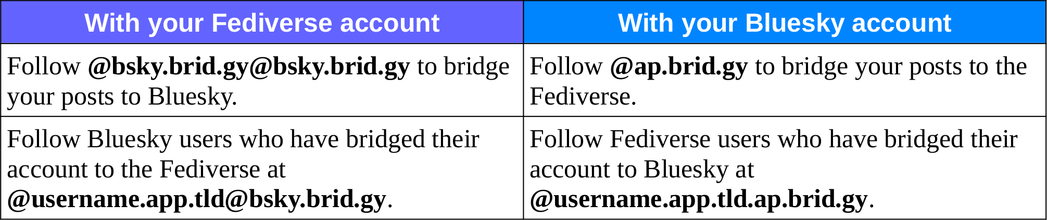 A table.

With your Fediverse account:

Follow @bsky.brid.gy@bsky.brid.gy to bridge your posts to Bluesky.

Follow Bluesky users who have bridged their account to the Fediverse at @username.app.tld@bsky.brid.gy.

With your Bluesky account:

Follow @ap.brid.gy to bridge your posts to the Fediverse.

Follow Fediverse users who have bridged their account to Bluesky at @username.app.tld.ap.brid.gy.