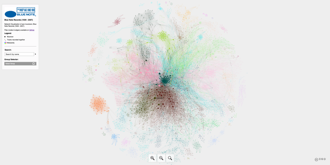 Screenshot of a network visualization of jazz musicians at Blue Note Records (from 1939 to 2007)