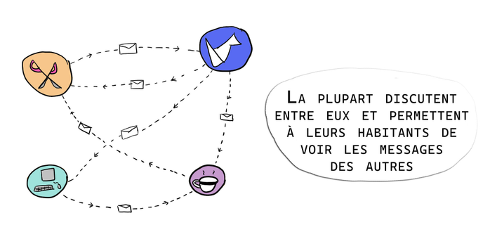 Des appli qui s'envoient des messages "la plupart discutent entre eux et permettent à leurs habitants de voir les messages des autres"