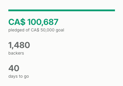 Pixelfed Kickstarter reaches 200% funding or $100,687