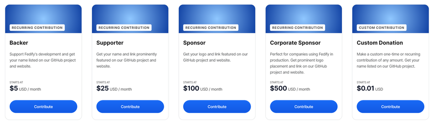 Open Collective contribution tiers for Fedify: Backer ($5/month) offering name listing, Supporter ($25/month) offering prominent name and link, Sponsor ($100/month) offering logo placement, Corporate Sponsor ($500/month) offering prominent logo placement, and Custom Donation option starting at $0.01.