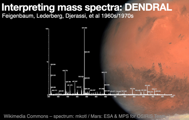 A mass spectrum on top of a picture of Mars.