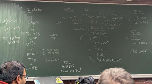 a blackboard filled with technical notations.