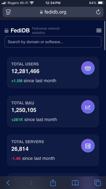 FediDB
Fediverse network statistics
Search by domain or software...
TOTAL USERS
12,281,466
+1.5M since last month
TOTAL MAU
1,250, 105
+281K since last month
TOTAL SERVERS
26,814
-1.4K since last month