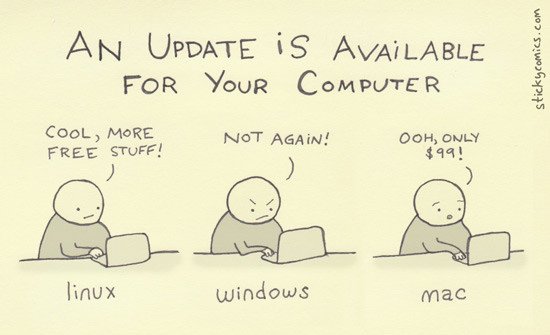 An Updated is available for your computer.

Linux: Cool, more free stuff!

Windows: not again!

Mac: ohh, only $99!