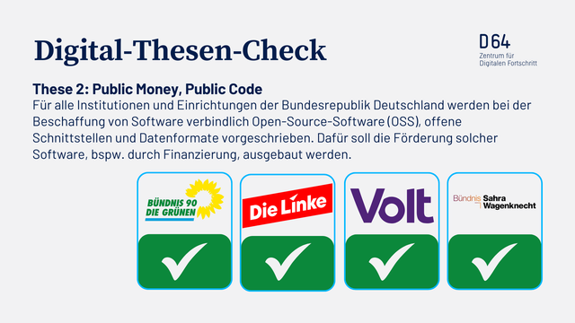 Digital-Thesen-Check These 2: Public Money, Public Code Für alle Institutionen und Einrichtungen der Bundesrepublik Deutschland werden bei der Beschaffung von Software verbindlich Open-Source-Software (OSS), offene Schnittstellen und Datenformate vorgeschrieben. Dafür soll die Förderung solcher Software, bspw. durch Finanzierung, ausgebaut werden.