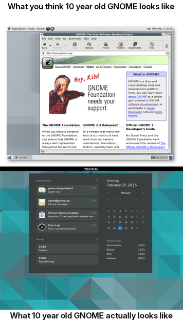 What you think 10 year old GNOME looks like [screenshot of GNOME 2.10, March 2005]
What 10 year old GNOME actually looks like [screenshot of GNOME 3.16, March 2015]