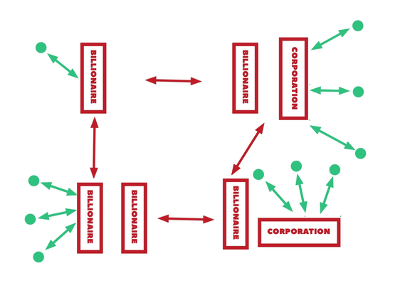 that one blatantly false feditips atproto diagram, rearranged to look like loss.jpg