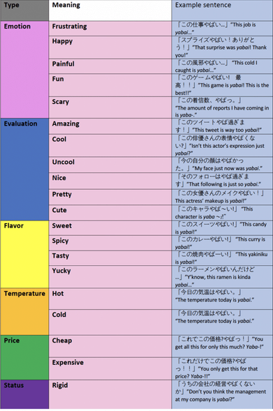 An English-language version of @kenlife202010’s yabai chart. Translation by Noah Oskow.