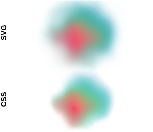Comparative result of the SVG radialGradient vs. the CSS radial-gradient() blob.